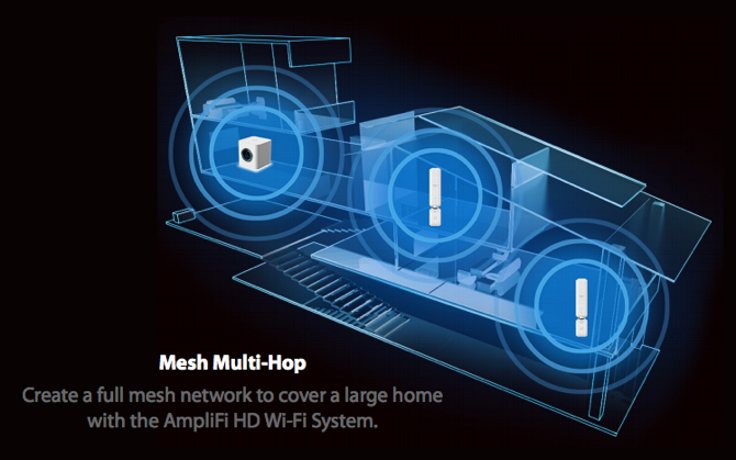 AmpliFi HD: أفضل نظام Wi-Fi للمنزل في السوق