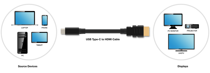 مدهش التكنولوجيا اختراق رسم تخطيطي لكابل USB-C HDMI
