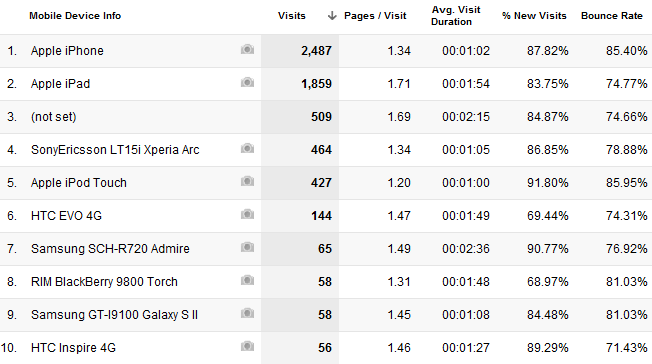 دليلك إلى Google Analytics Analytics 3 4c