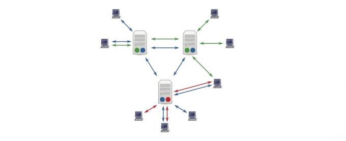 كيفية استخدام usenet