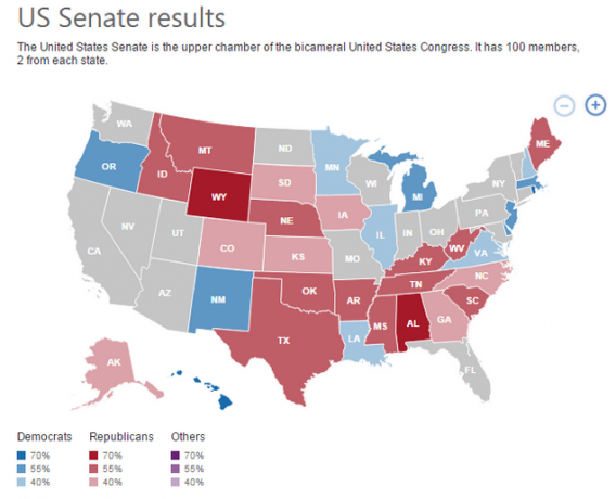 نتائج Bing في مجلس الشيوخ الأمريكي
