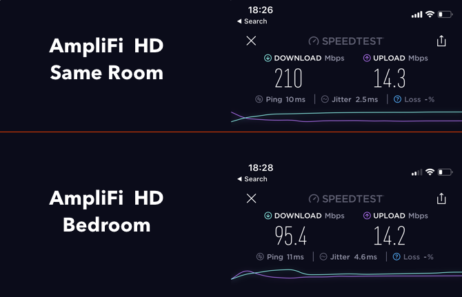 AmpliFi HD: أفضل نظام Wi-Fi منزلي في السوق اختبار سرعة AmpliFi