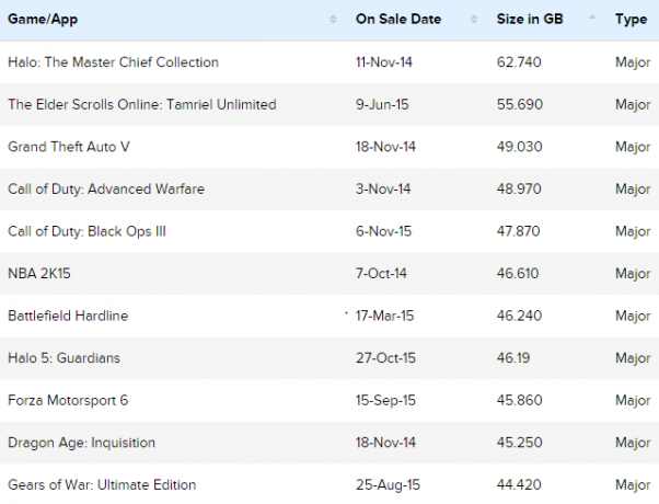 XBO-Install-Sizes