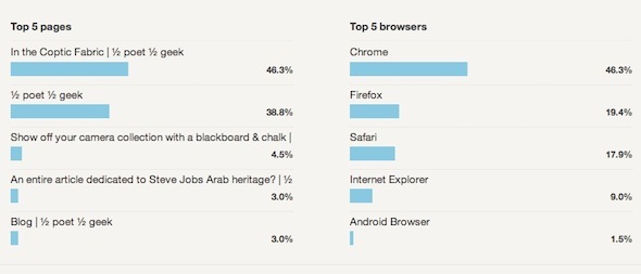 الحصول على إحصائيات تحليلات جوجل