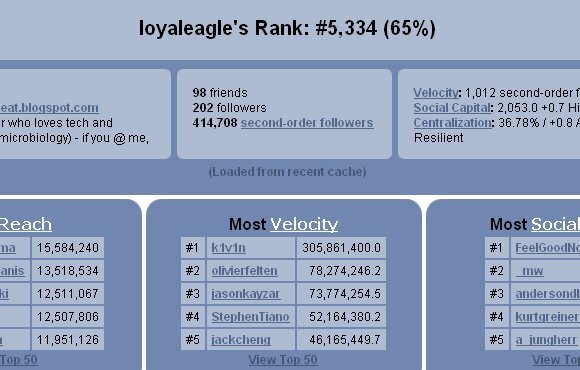 15 أشياء Twittery لعطلتك tltwinfluencestats