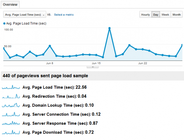 دليلك إلى Google Analytics Analytics 5 2a