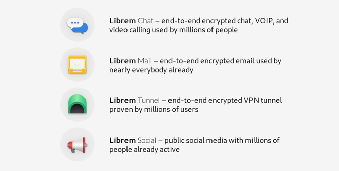 التطبيقات المضمنة مع Librem One
