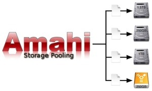 إعداد خادم Amahi Home Server - إضافة محرك أقراص إلى خادمك [Linux] amahi