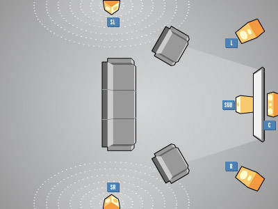 5-1 مكبرات الصوت الإعداد 400x300