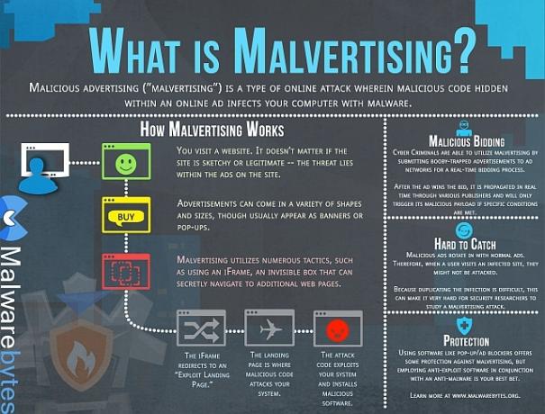 ما هو Malvertising Malwarebytes