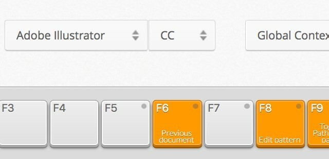 اختصارات asm-cmd