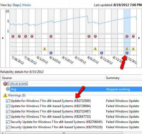 ما هو مراقب موثوقية Windows 7 وكيفية تحقيق أقصى استفادة منه؟