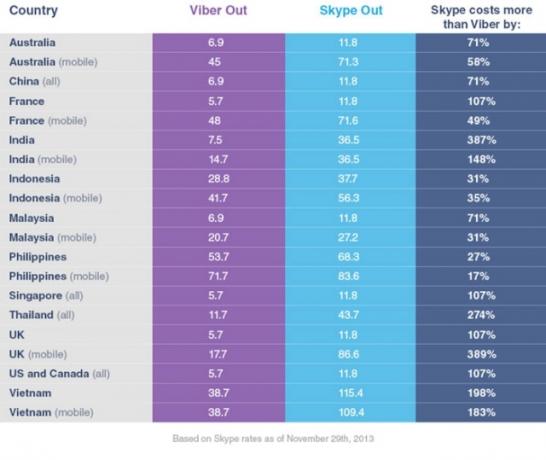 مقارنة Viber-out-vs-skype