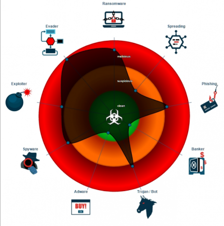 سوف تجلب برامج الفدية كخدمة الفوضى إلى كل من Satan Ransomware Joe Security Scan