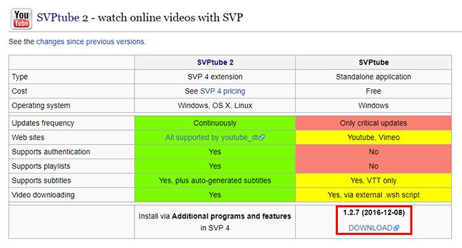 كيفية دفق أشرطة فيديو يوتيوب باستخدام المفضلة لديك مشغل فيديو سطح المكتب تنزيل SVPTube