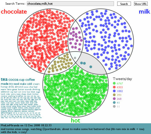 15 شيئًا على Twittery من أجل الاستمتاع بعطلتك twittervenn2