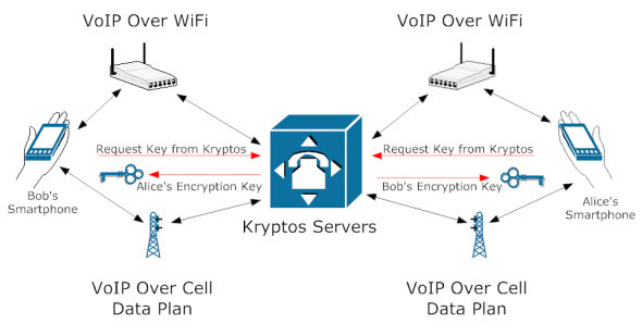 طريقة kryptos