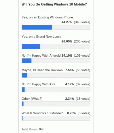 نتائج استطلاع Windows 10-mobile