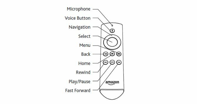 الرسم البياني المسمى للتحكم عن بعد Alexa Voice لجهاز Amazon Fire TV Stick