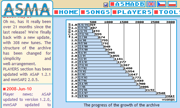 موسيقى مجانية لعبة فيديو