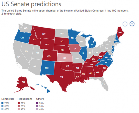 توقعات Bing في مجلس الشيوخ الأمريكي