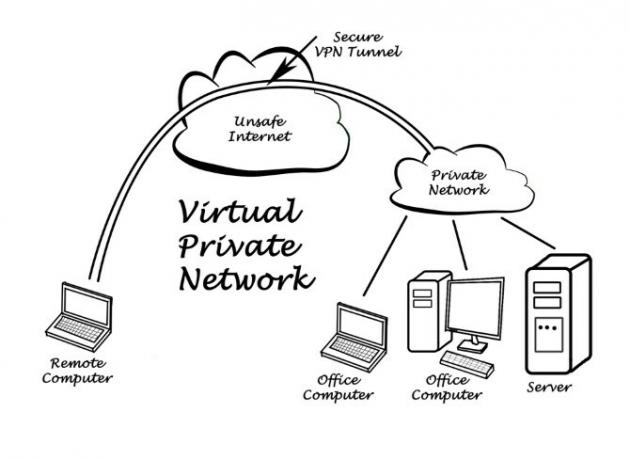رسم تخطيطي لنفق VPN