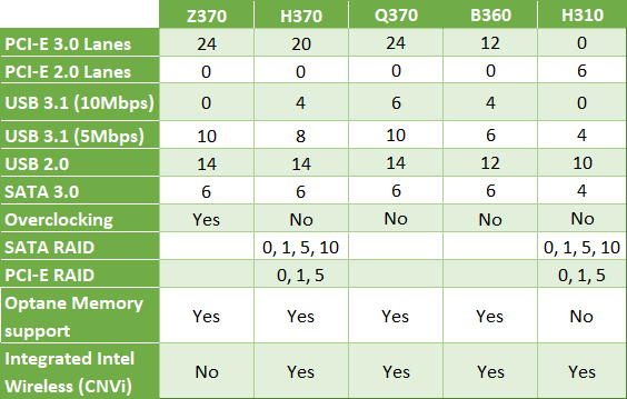 جدول شرائح Intel 300 Series