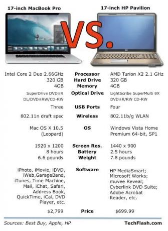 قم بالتبديل إلى mac
