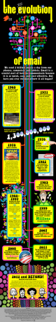 ثورة البريد الإلكتروني [INFOGRAPHIC] TheRevolutionofEmail