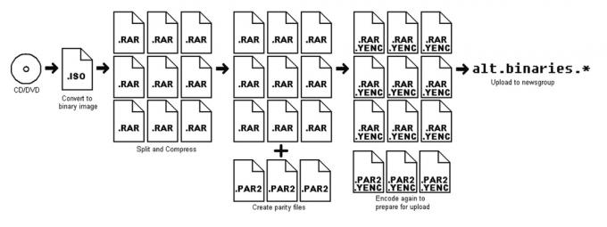 كيفية استخدام usenet