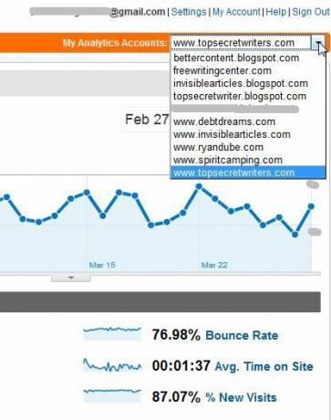 مراقبة العديد من حسابات Google Analytics مع TrakkBoard trakken1