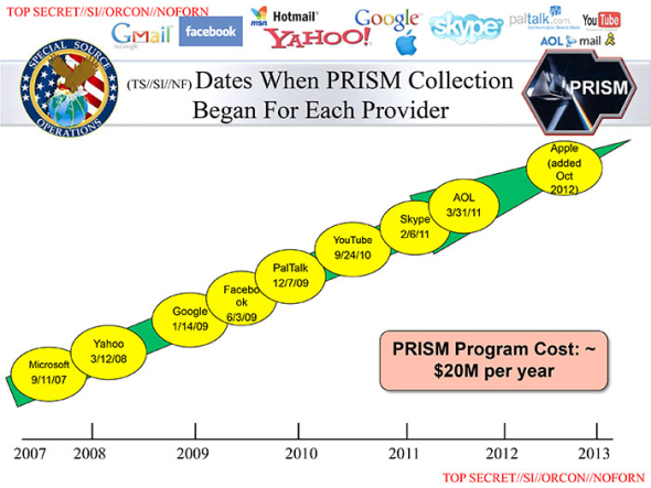 date-when-prism-started-for-each-provider-slide.png