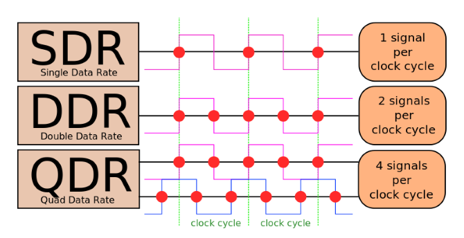 دورة ساعة DDR