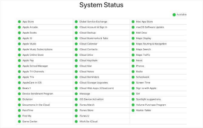 يعرض موقع حالة نظام Apple جميع الأضواء الخضراء
