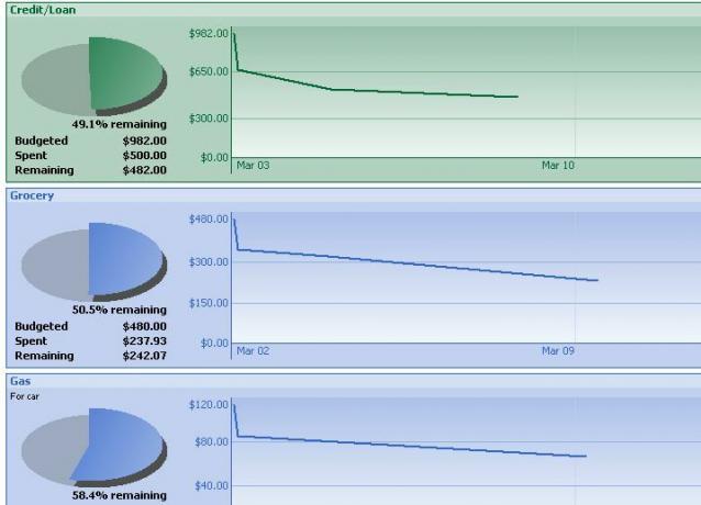 SimpleD Budget - برنامج تعقب الميزانية المجاني (Windows) المبسط 6 ب