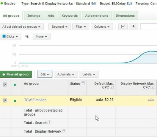 إعلانات الفيسبوك مقابل adwords