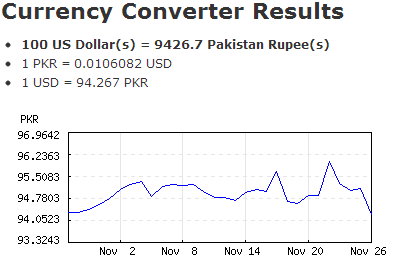 GoCurrency: تحويل قيم العملات الحالية بسرعة وعرض أسعار العملات السابقة GoCurrency2