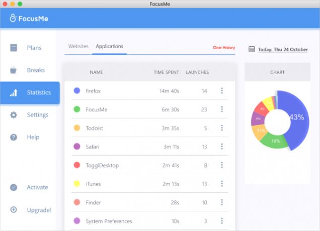 إحصائيات تطبيق FocusMe تظهر استخدام وقت شاشة الكمبيوتر