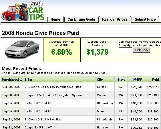 RealCarTips: اكتشف كم يدفع الآخرون لسيارتهم realcartips11