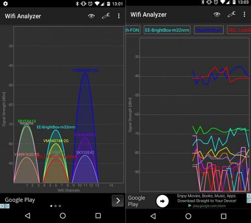 قم بتحسين إشارة Wi-Fi الخاصة بك في المنزل وفي الخارج باستخدام لقطة شاشة واحدة من محلل Wi Fi لتطبيقات Android