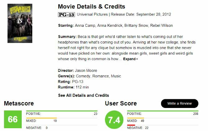 معلومات MetaCritic لـ Pitch Perfect
