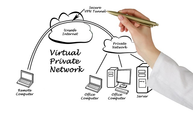 muo-security-vpn-privacy-diagram