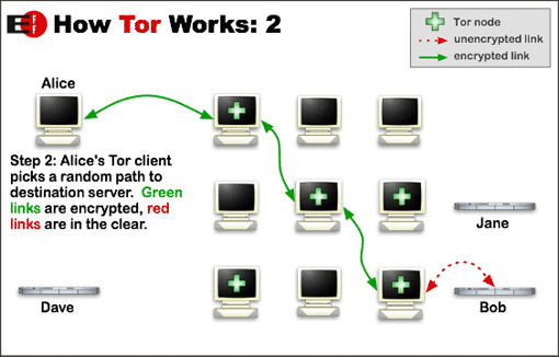 كيفية تصفح الويب بشكل مجهول على شرح مشروع Tor للهواتف الذكية التي تعمل بنظام Android