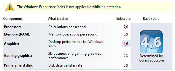 فهرسة استخدام Windows