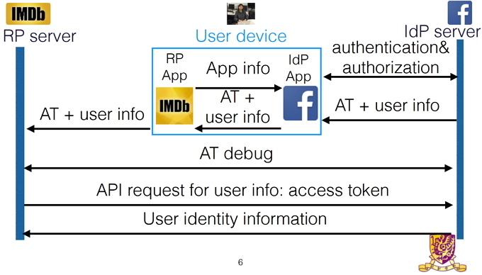 تسجيل الدخول إلى تطبيق بحث OAuth