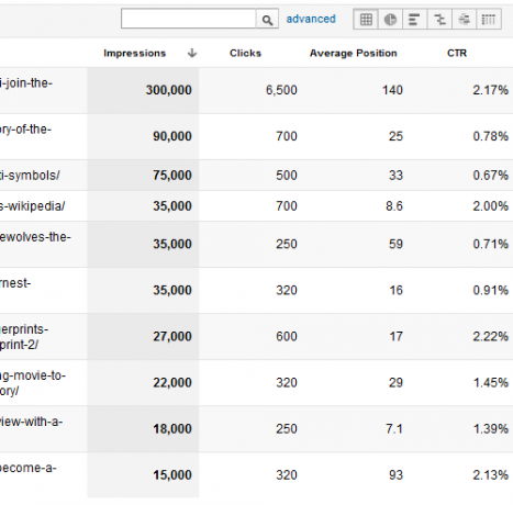 دليلك إلى Google Analytics Analytics 4 2b